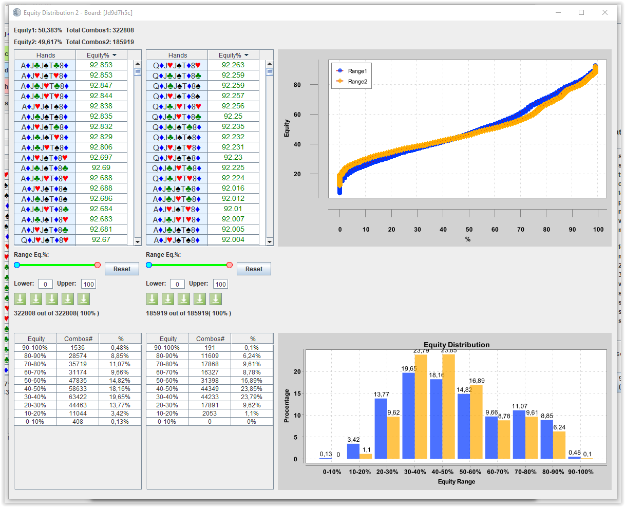 Equity Distribution