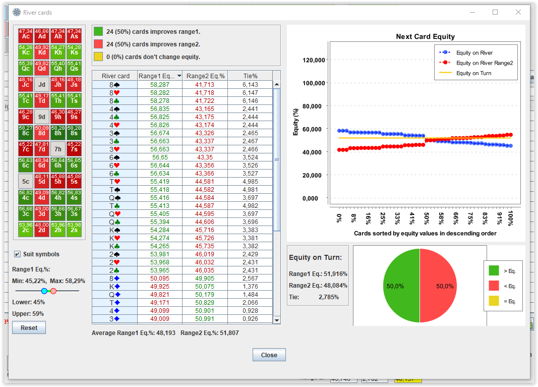 Next card Equity