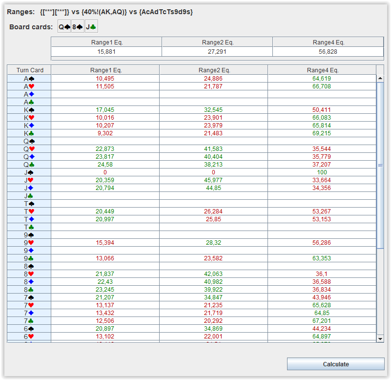 Multiway Equity Calculator