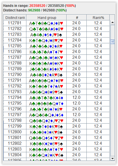 Range table