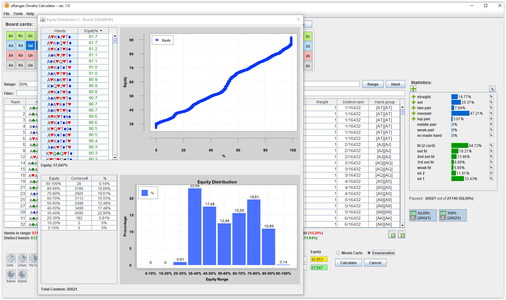 Equity Distribution